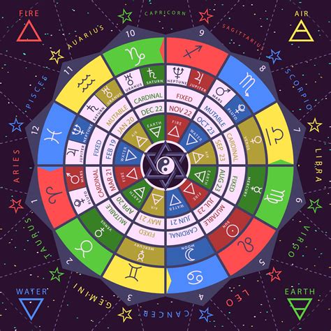 Magic ball horoscope